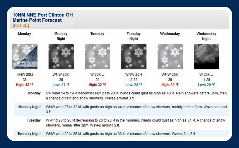 Put in Bay The Latest