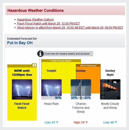 Put in Bay The Latest